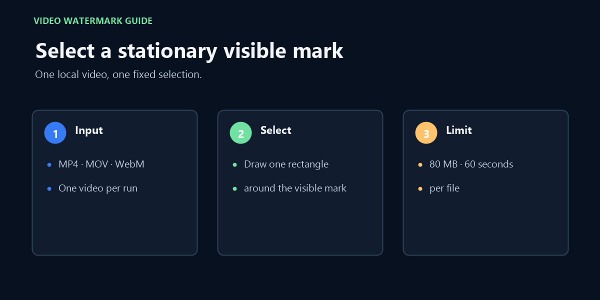 Choose one video, mark the stationary overlay, process it, and inspect the result.