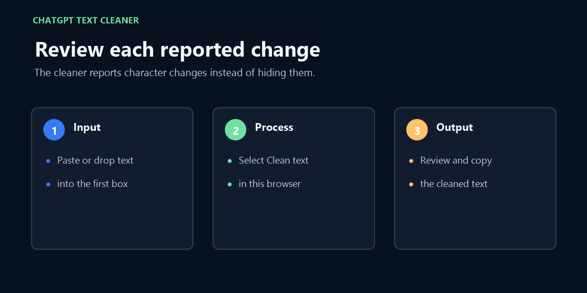 Review the character changes before copying the cleaned text.