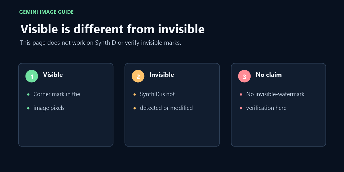Visible corner marks and invisible SynthID are different; this tool only addresses visible pixels.