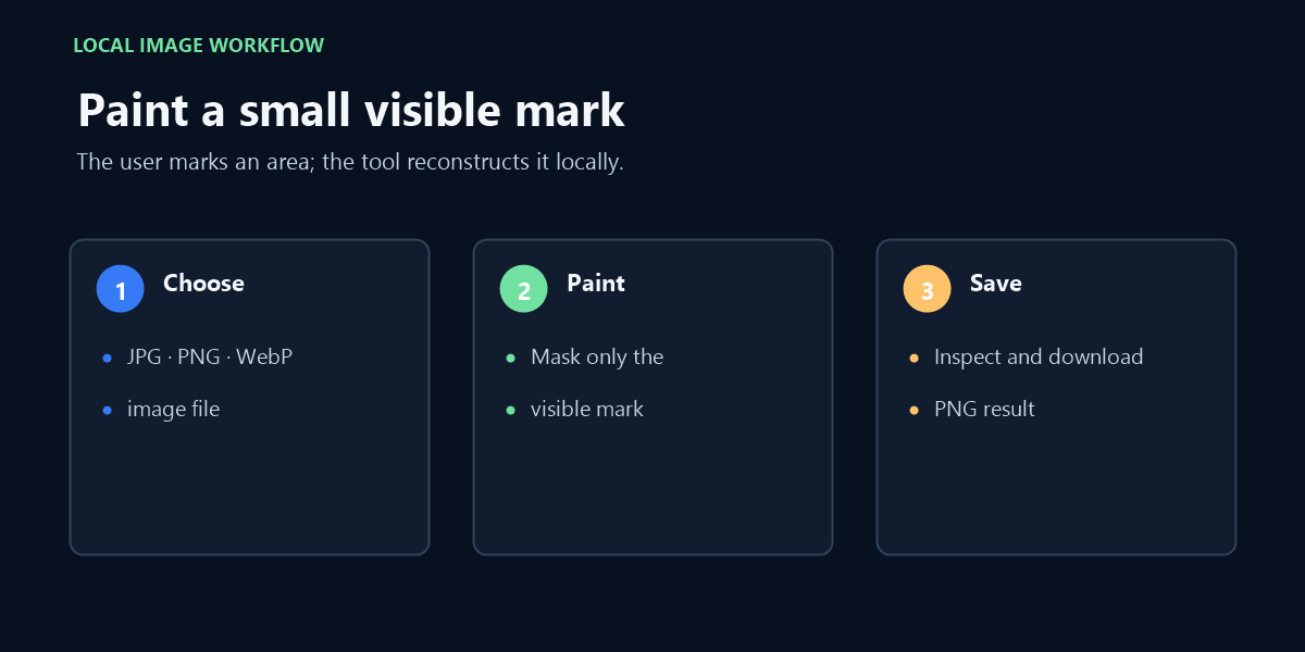 Choose an exported image, paint a tight mask over an authorized visible area, run local reconstruction, and inspect.