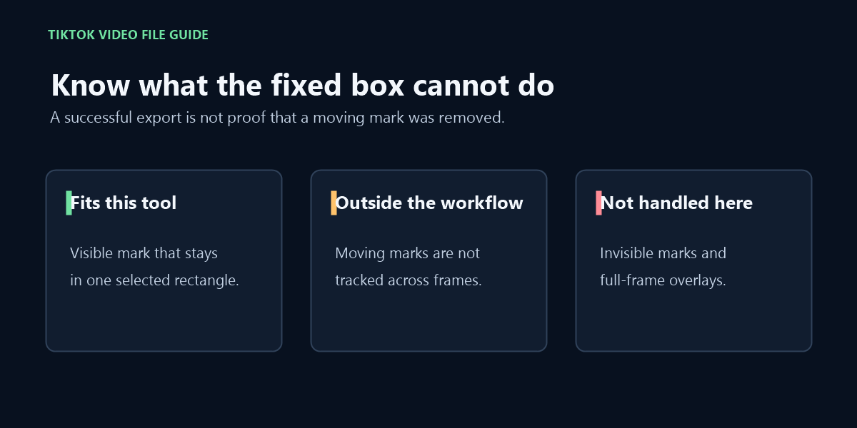 Scope boundary: this workflow is for a stationary visible mark inside one fixed rectangle, not moving marks, invisible marks, or full-frame overlays.